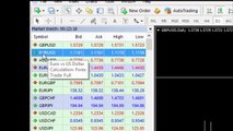 Prominent order of currency  Pairs in Forex market