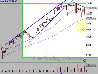 DRYS Ascending Triangle bullish candlestick pattern