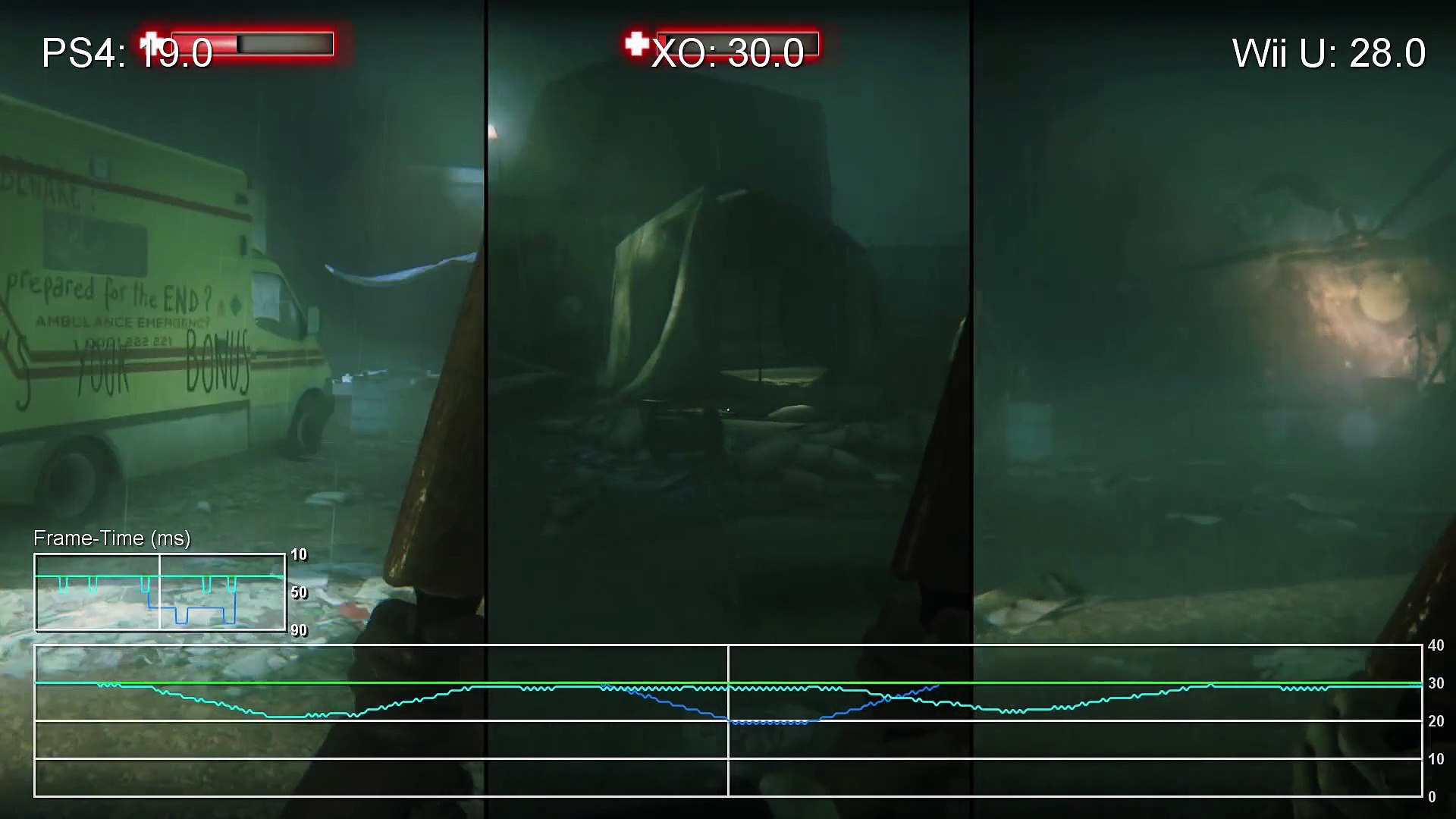 Zombi/U PS4 vs Xbox One vs Wii U Gameplay Frame-Rate Test - video  Dailymotion