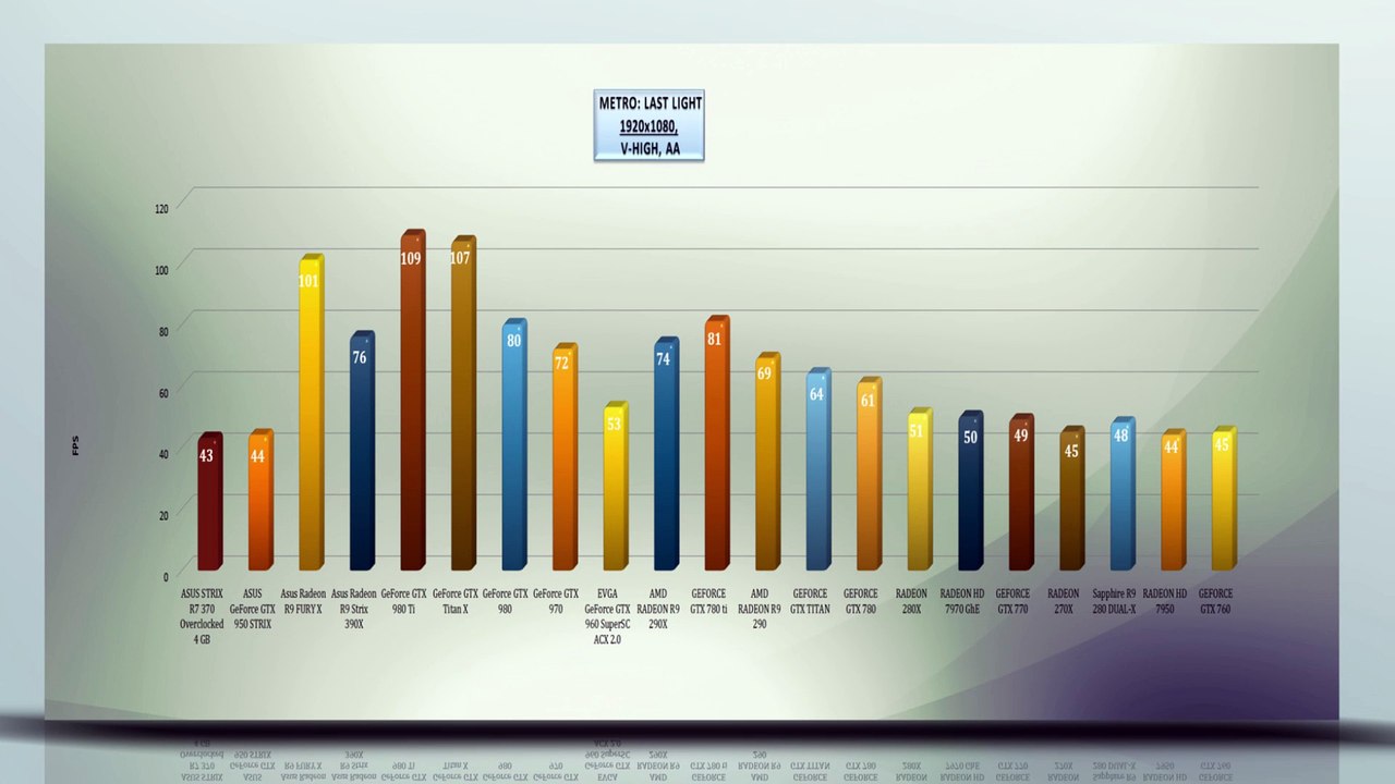 ASUS STRIX Radeon R7 370 Overclocked 4 GB - VIDEO BENCHMARK  GAME TESTS & REVIEW  1080p,1440p
