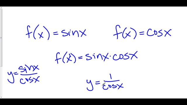 Examples of Continuous and Discontinuous Functions