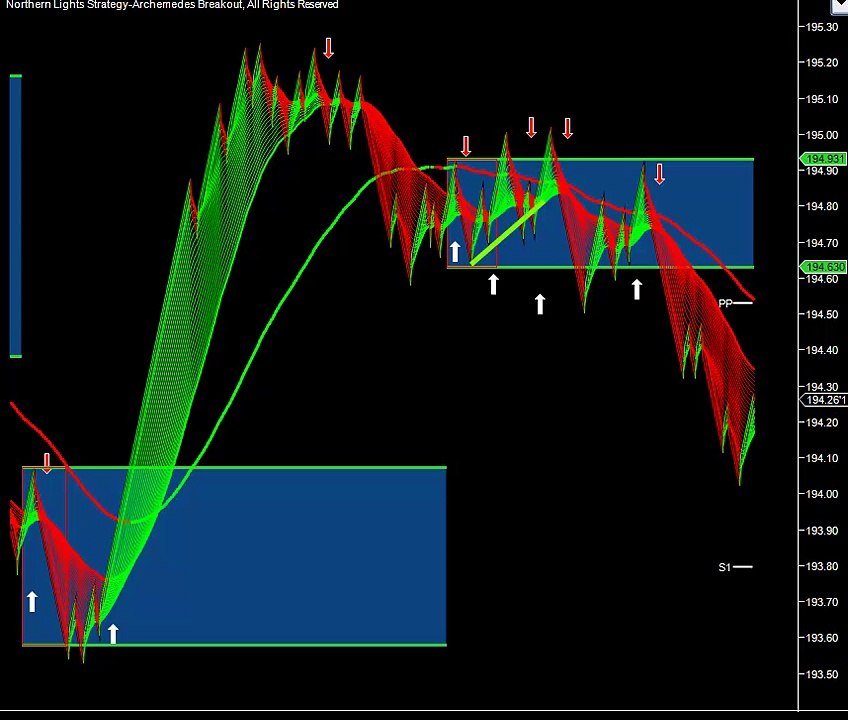 forex scalping 23 8 2015