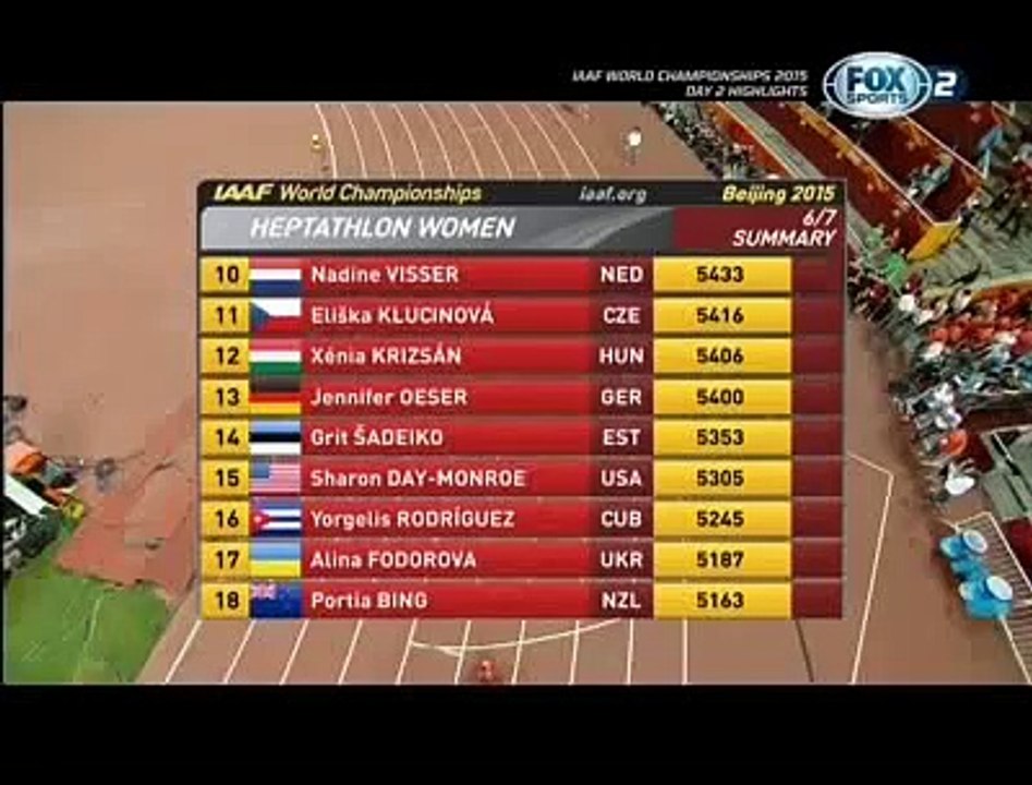 800 meters Heptathlon women 2015 Beijing IAAF  ENNIS HILL got gold medali