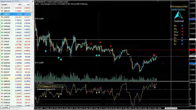 Which Binary Options Indicator Works Best For Making Money Online? ITM Enhanced RSI