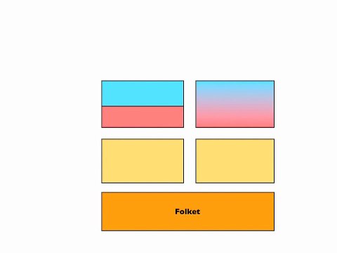 Jämförelse mellan svensk och amerikansk (USA) demokrati