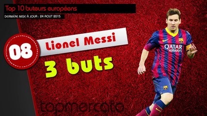 Top 10 buteurs européens