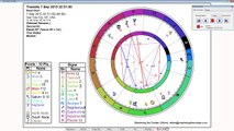 Taurus September 2015 Horoscope - Sidereal Astrology