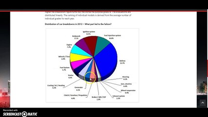 Reasons Why Cars Breakdown - (Statistical Pie Chart)