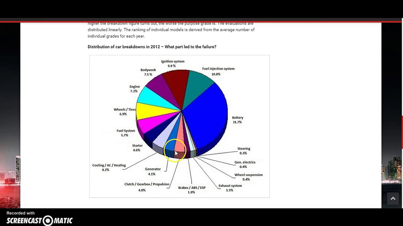 Reasons Why Cars Breakdown - (Statistical Pie Chart)