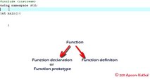 C   in Hindi -20 Functions