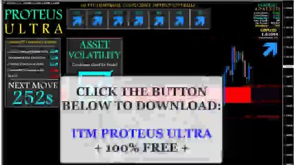 Trading Options Online In A Marathon Trading Session With ITM Proteus Ultra