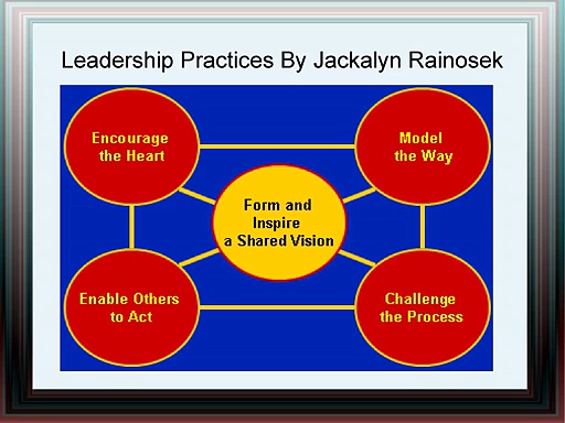 Leadership Practices By Jackalyn Rainosek