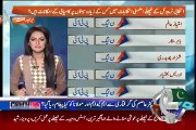 If there are Elections on NA-122, NA-125 and NA-154 who will win ?? Mazhar Abbas Analysis