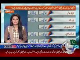 If there are Elections on NA-122, NA-125 and NA-154 who will win - Mazhar Abbas Analysis