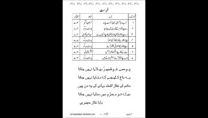 Writeups of Nohay - Ch 07 Muharram Ka Chand