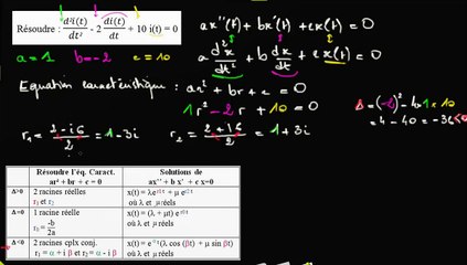 Résolution de (E0) avec les notations physiques : c) Solutions générales