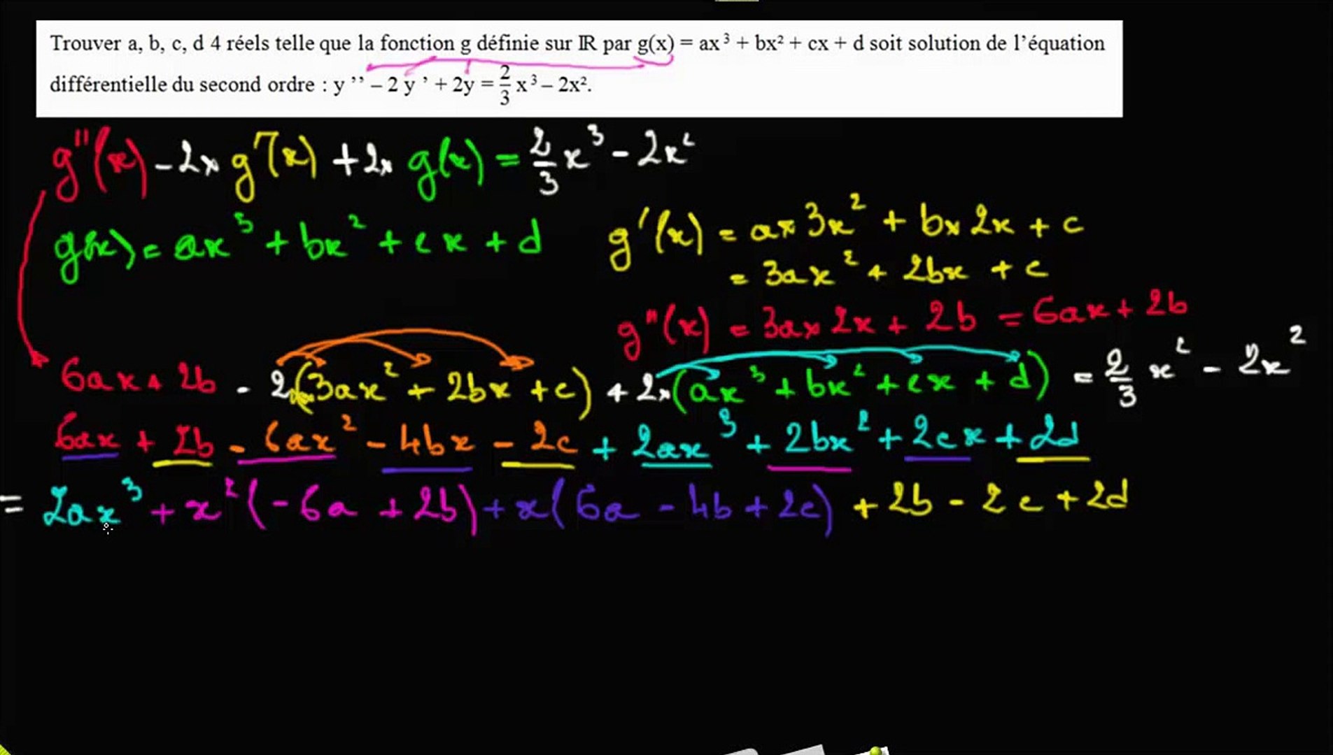 Trouver Une Solution Type G X Ax 3 Bx 2 Cx D C Identification Video Dailymotion