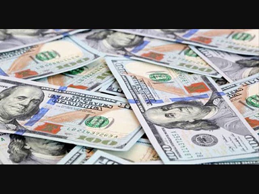 Return on Investment