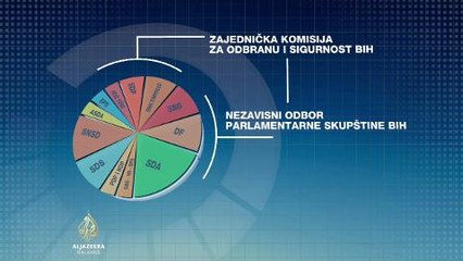Borba za pozicije direktora u bh. sigurnosnim agencijama