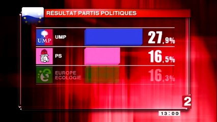 Trois questions pour comprendre les divisions d'EELV