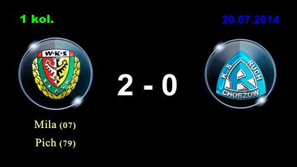 WKS Śląsk Wrocław - 1 runda sezon 2014-2015!