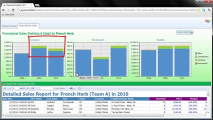 Pyramid Analytics Overview Tour -- BI Office Overview