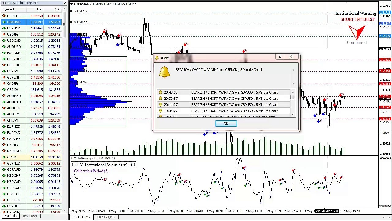 ITM Institutional Warning for MetaTrader 4 Traders Like Virtu Financial (Tutorial)