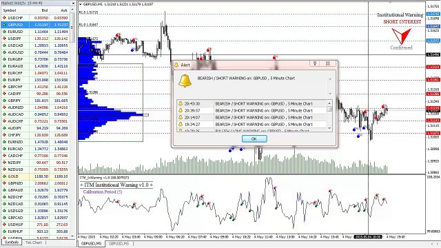 ITM Institutional Warning for MetaTrader 4 Traders Like Virtu Financial (Tutorial)
