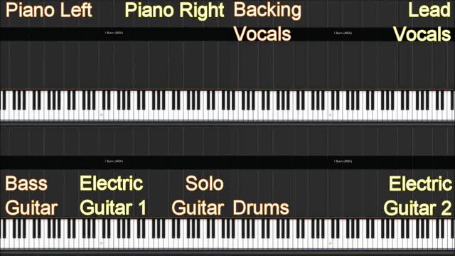 I Burn RWBY Piano, Vocal, Electric, Bass & Drums Cover Tutorial
