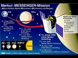 Il Sistema solare (Terra)+Info - Nr.1-5 - das Sonnen-system (Erde).MPG