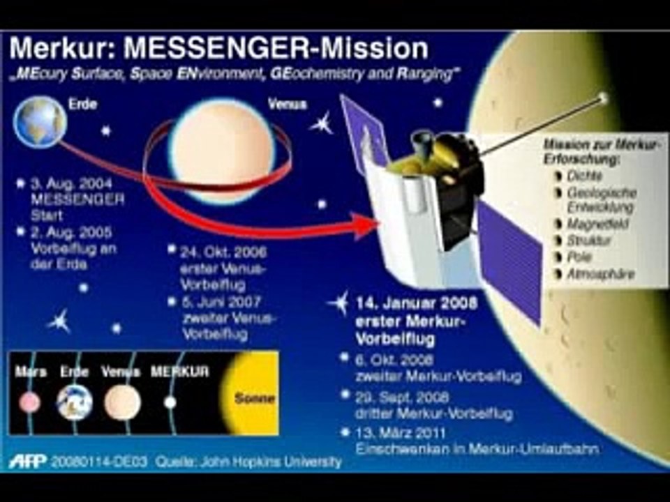 Il Sistema solare (Terra)+Info - Nr.1-5 - das Sonnen-system (Erde).MPG