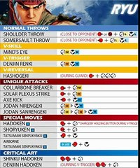 Ryu's Moveset in Street FIghter V