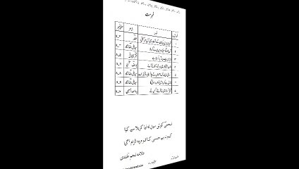 Writeups of Nohay - Ch 08 Dasht-e-bala main amad
