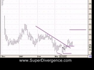Stock Trading Special Report- Divergence