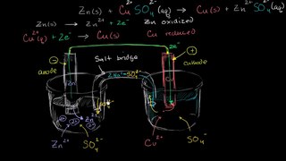 Electrodes and voltage of Galvanic cell