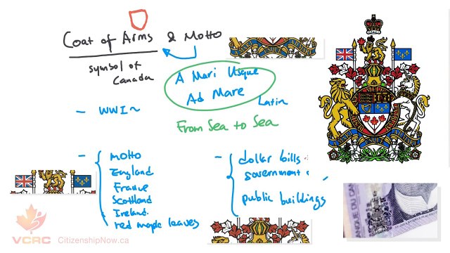 Canadian Citizenship Exam Lecture - Chapter 8 - Canadian Symbols