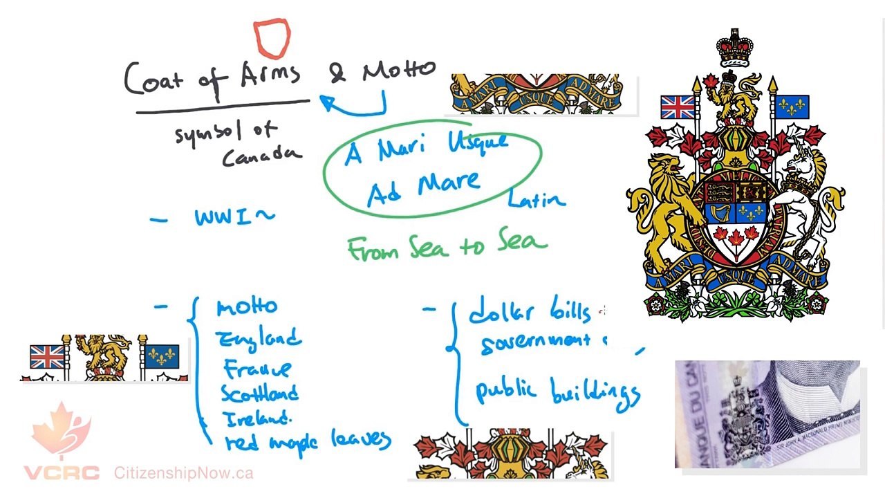 Canadian Citizenship Exam Lecture - Chapter 8 - Canadian Symbols