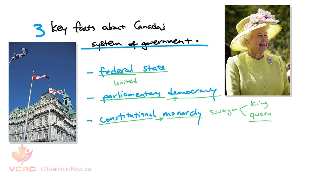 Canadian Citizenship Exam Lecture - Chapter 5 - How Canadians Govern Themselves