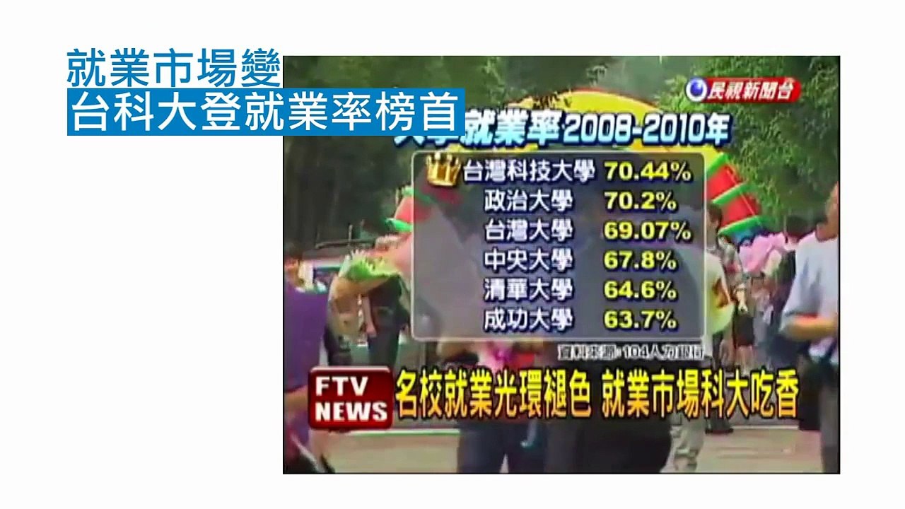 台科大媒體成果影片