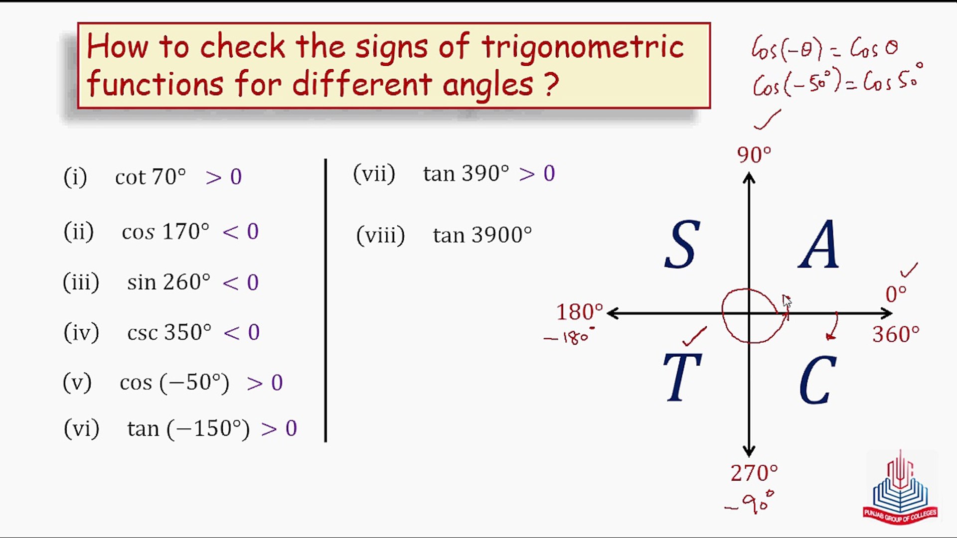 ⁣How to check the signs of trigonometric functions for different angles?