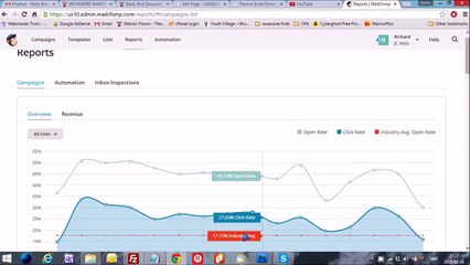 Passive Email Riches Review GET IT NOW!