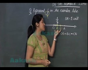 Class 9 Maths Video Lectures: Master Number Systems 📊