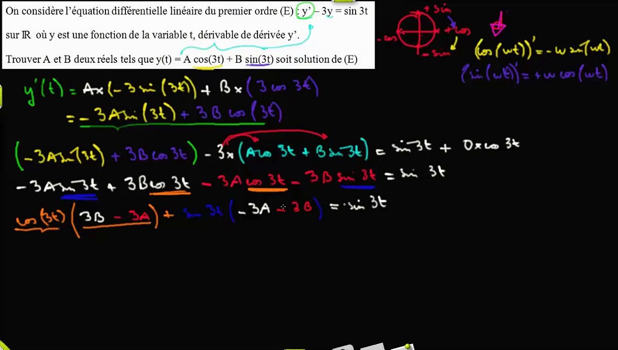 Trouver une solution type y(t) = A cos(3t) + B sin(3t) : b) identification