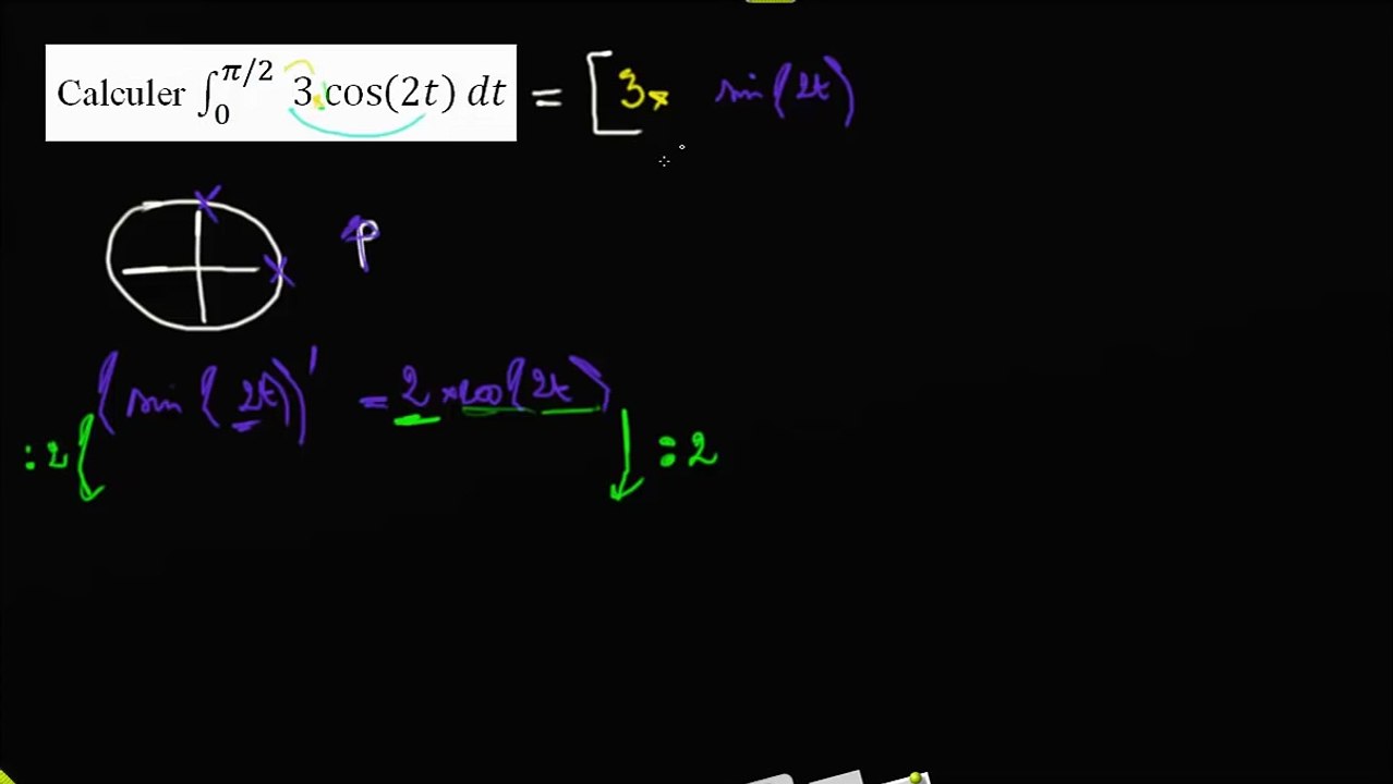Ex   calcul de l intégrale de f(t) = 3cos(2t) entre 0 et pi 2