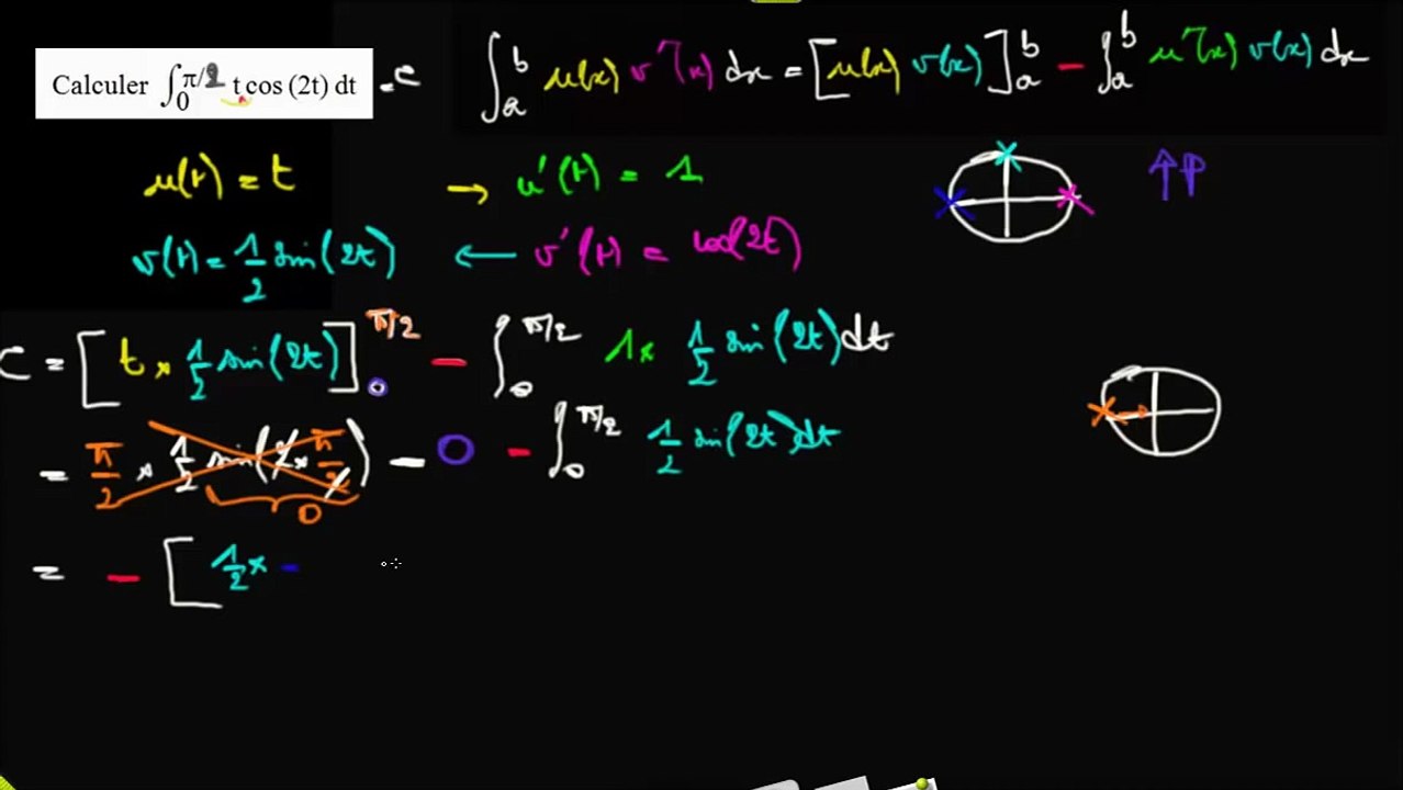 IPP pour l intégrale de f(t) = t cos(2t) entre 0 et pi 2   b) application de la formule et calcul