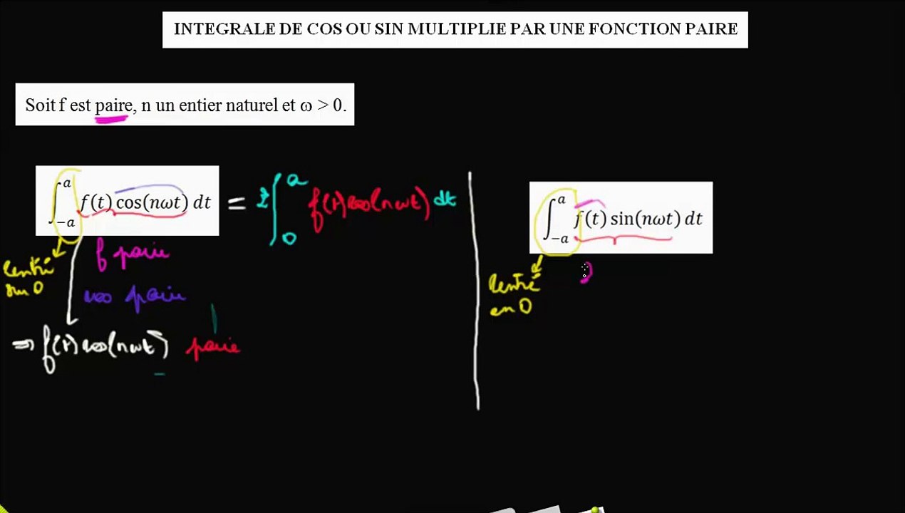 f paire   b)calcul de l intégrale de f(t)sin(nwt) sur [-a; a]