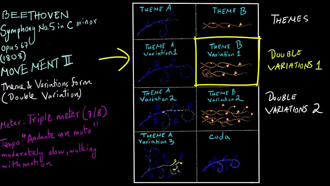 Beethoven - 5th Symphony Movement 2 - Western Classical Music for Young People (Part 6)