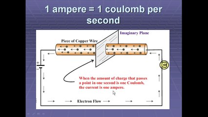 UNDERSTAND BASIC ELECTRONICS