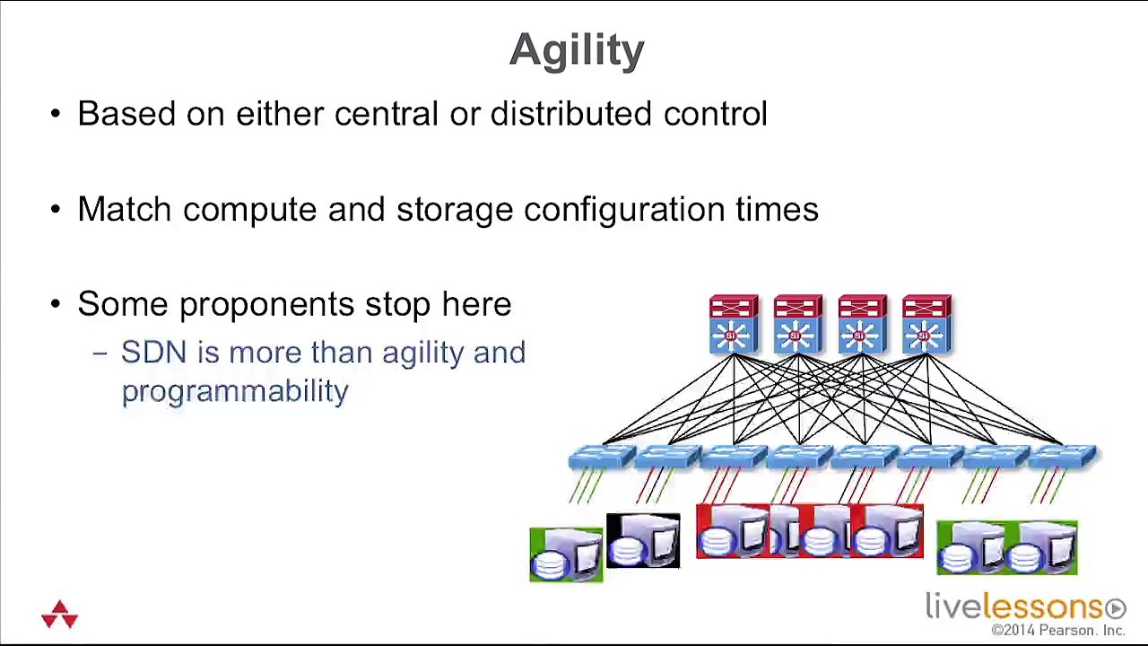 Highlighting SDN Benefits