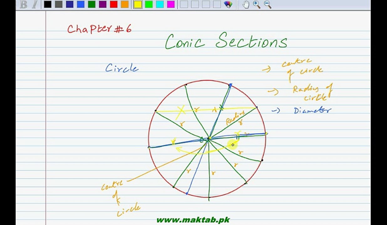 FSc Math Book2, CH 6, LEC 2; Equation of a Circle